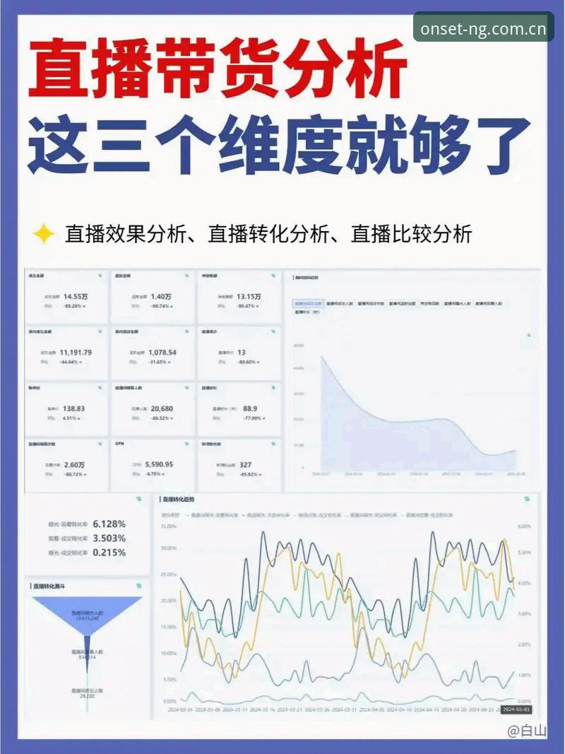 玩转直播平台，我的“类似NG的直播平台对比”实战经验谈